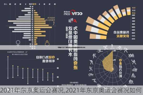 2021年东京奥运会赛况,2021年东京奥运会赛况如何