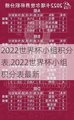 2022世界杯小组积分表,2022世界杯小组积分表最新