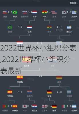 2022世界杯小组积分表,2022世界杯小组积分表最新