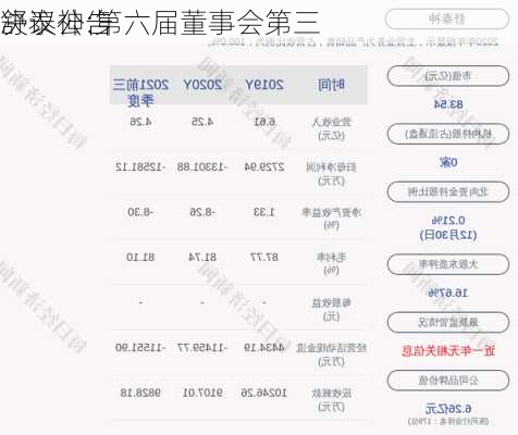 舒泰神:第六届董事会第三
决议公告