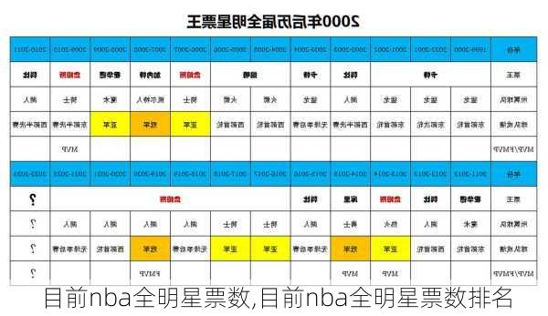 目前nba全明星票数,目前nba全明星票数排名