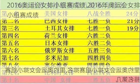 2016奥运会女排小组赛成绩,2016年奥运会女排小组赛成绩