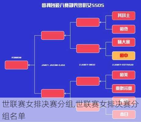 世联赛女排决赛分组,世联赛女排决赛分组名单
