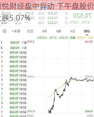 慧悦财经盘中异动 下午盘股价大跌5.07%