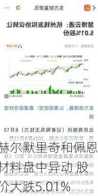 赫尔默里奇和佩恩材料盘中异动 股价大跌5.01%