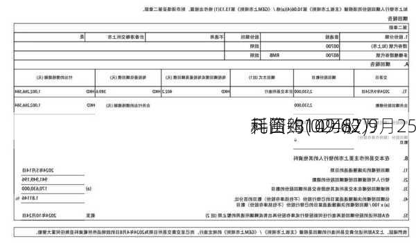 科笛-B(02487)9月25
耗资约149.62万
元回购10万股