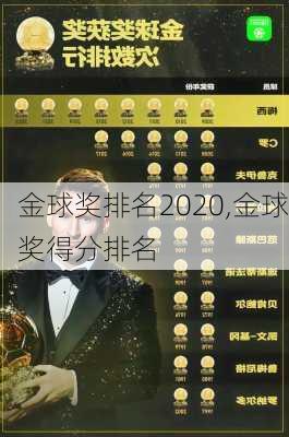 金球奖排名2020,金球奖得分排名