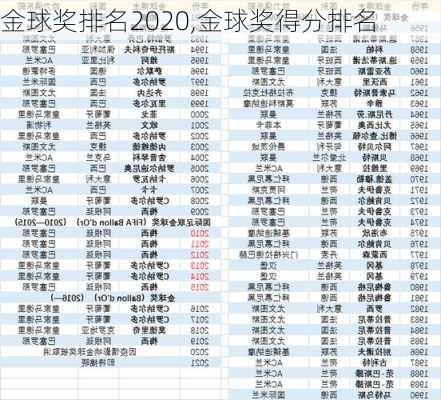 金球奖排名2020,金球奖得分排名