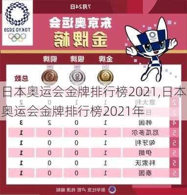 日本奥运会金牌排行榜2021,日本奥运会金牌排行榜2021年