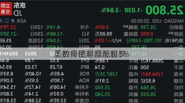 美的集团早盘涨超3% 
悉数行使超额配股权