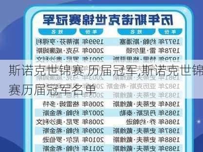 斯诺克世锦赛 历届冠军,斯诺克世锦赛历届冠军名单