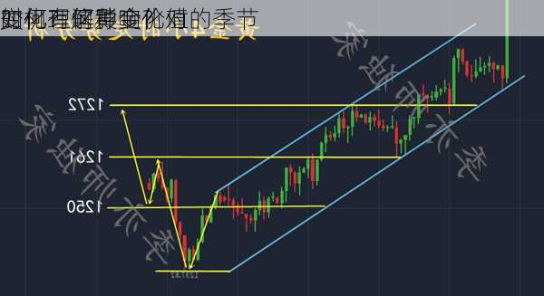 如何理解黄金价值的季节
变化？这种变化对
时机有何影响？