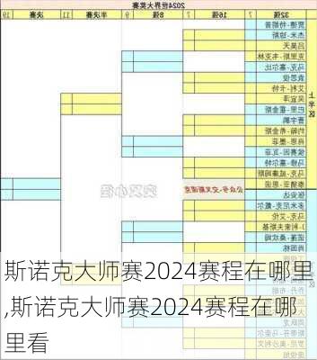 斯诺克大师赛2024赛程在哪里,斯诺克大师赛2024赛程在哪里看