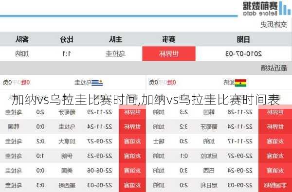 加纳vs乌拉圭比赛时间,加纳vs乌拉圭比赛时间表