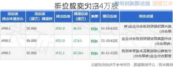 丰立智能大宗
折价成交51.34万股