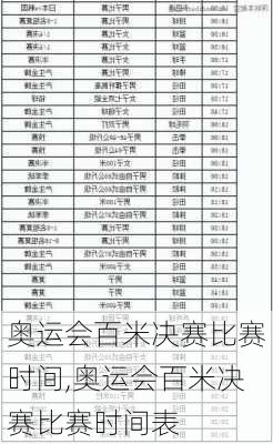 奥运会百米决赛比赛时间,奥运会百米决赛比赛时间表