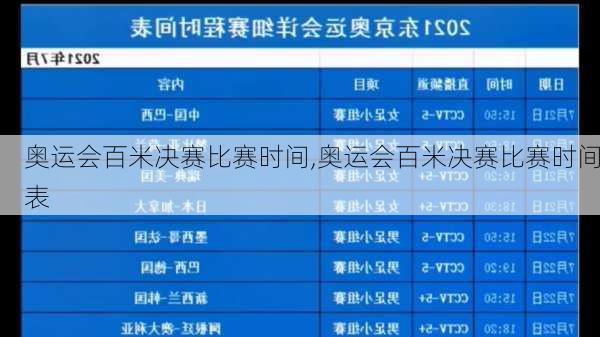 奥运会百米决赛比赛时间,奥运会百米决赛比赛时间表