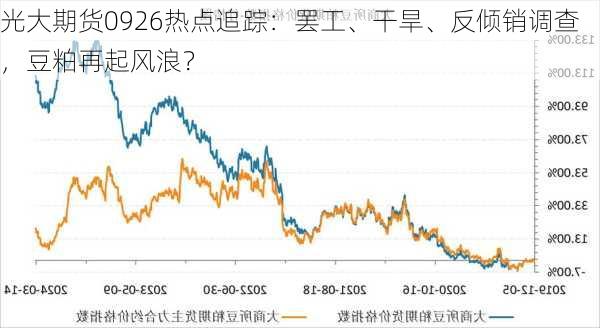 光大期货0926热点追踪：罢工、干旱、反倾销调查，豆粕再起风浪？