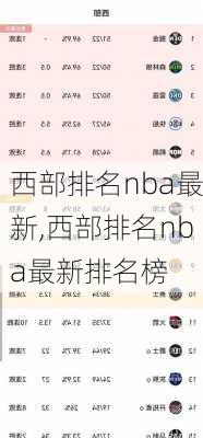 西部排名nba最新,西部排名nba最新排名榜