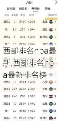 西部排名nba最新,西部排名nba最新排名榜