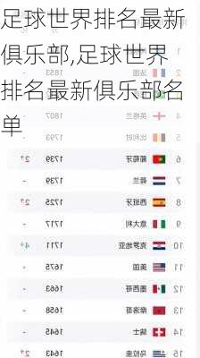 足球世界排名最新俱乐部,足球世界排名最新俱乐部名单