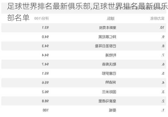 足球世界排名最新俱乐部,足球世界排名最新俱乐部名单