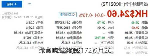 微创脑科学(02172)9月26
斥资122.38万
元回购15万股