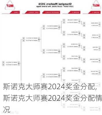 斯诺克大师赛2024奖金分配,斯诺克大师赛2024奖金分配情况