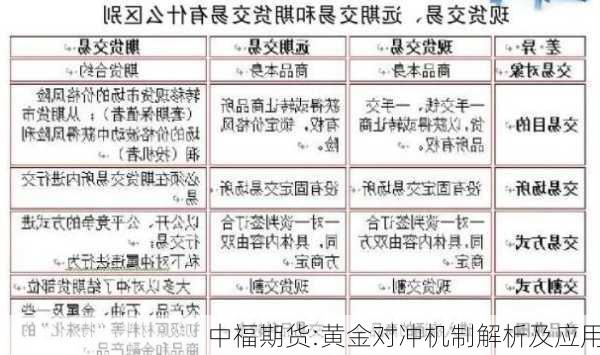 
中福期货:黄金对冲机制解析及应用