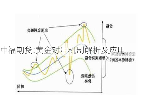 
中福期货:黄金对冲机制解析及应用