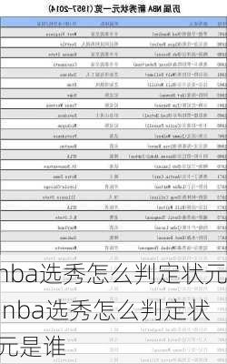 nba选秀怎么判定状元,nba选秀怎么判定状元是谁