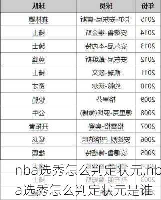 nba选秀怎么判定状元,nba选秀怎么判定状元是谁