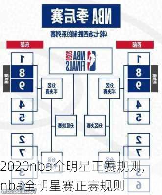 2020nba全明星正赛规则,nba全明星赛正赛规则