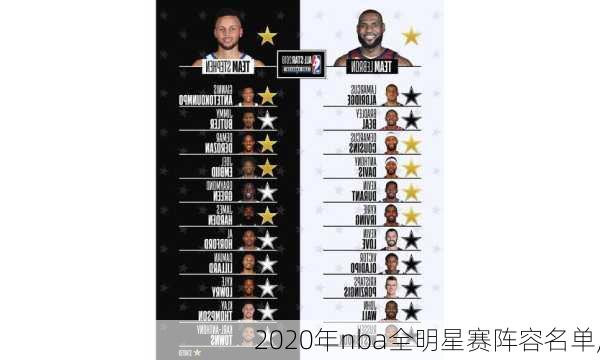 2020年nba全明星赛阵容名单,