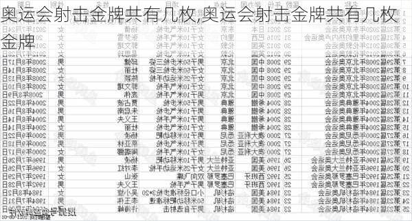 奥运会射击金牌共有几枚,奥运会射击金牌共有几枚金牌