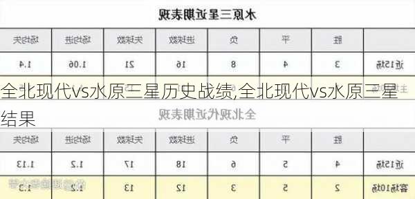 全北现代vs水原三星历史战绩,全北现代vs水原三星结果