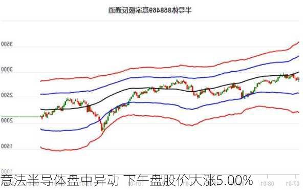 意法半导体盘中异动 下午盘股价大涨5.00%