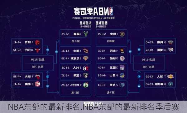 NBA东部的最新排名,NBA东部的最新排名季后赛