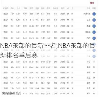 NBA东部的最新排名,NBA东部的最新排名季后赛