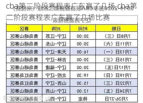 cba第二阶段赛程表广东赢了几场,cba第二阶段赛程表广东赢了几场比赛