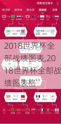 2018世界杯全部战绩图表,2018世界杯全部战绩图表格