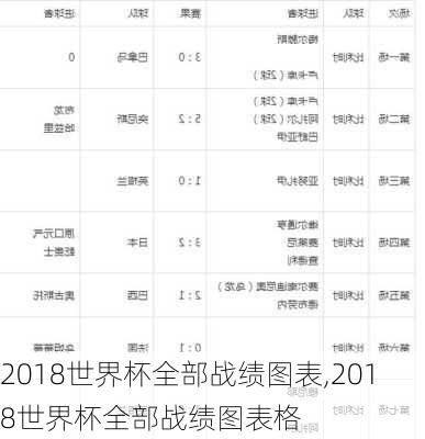 2018世界杯全部战绩图表,2018世界杯全部战绩图表格