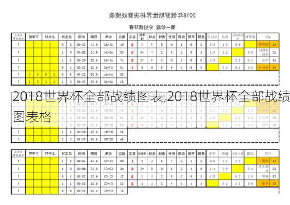 2018世界杯全部战绩图表,2018世界杯全部战绩图表格