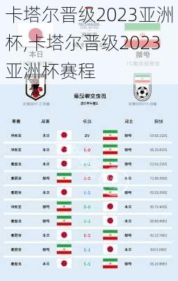 卡塔尔晋级2023亚洲杯,卡塔尔晋级2023亚洲杯赛程