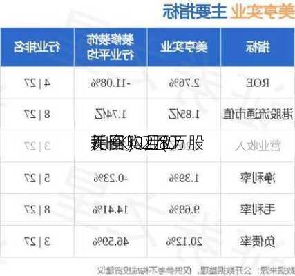 美亨实业(0
7.HK)9月27
耗资1.2万
元回购2.8万股