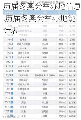 历届冬奥会举办地信息,历届冬奥会举办地统计表