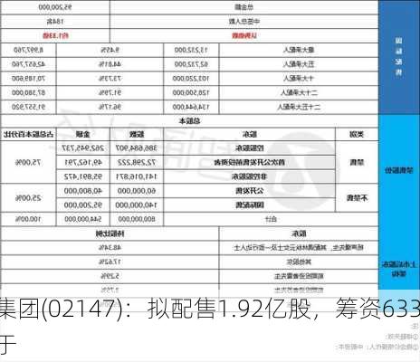 正味集团(02147)：拟配售1.92亿股，筹资633万
元用于
