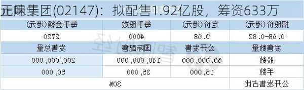 正味集团(02147)：拟配售1.92亿股，筹资633万
元用于
