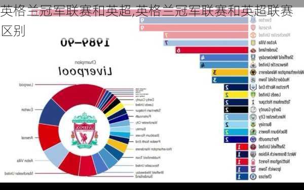 英格兰冠军联赛和英超,英格兰冠军联赛和英超联赛区别