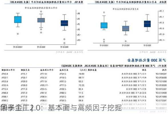 华泰金工 | 
因子工厂2.0：基本面与高频因子挖掘